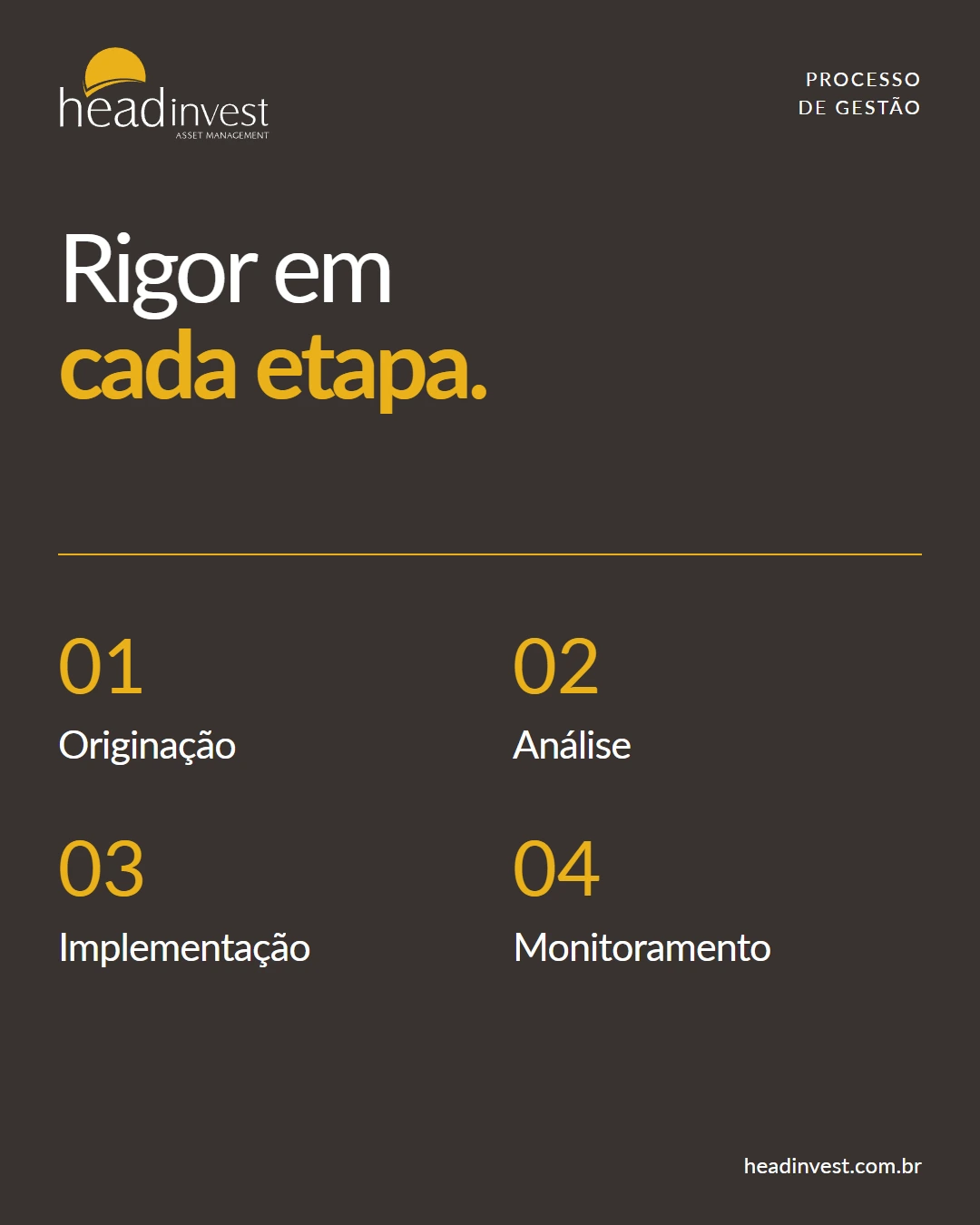Head Invest: 06 · Processo de gestão Post Rigor em cada etapa, com originação, análise, implementação e monitoramento.