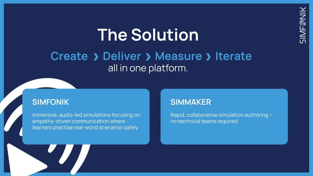 Slide da apresentação Simfonik com as soluções Simfonik e SimMaker para criação e acompanhamento de simulações.